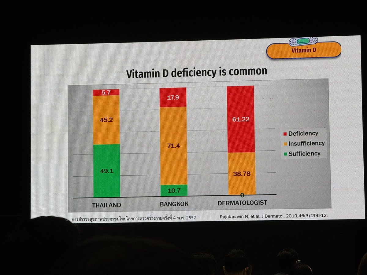 ชอบมาก dermato.  VitaminD ขาดทุกคน