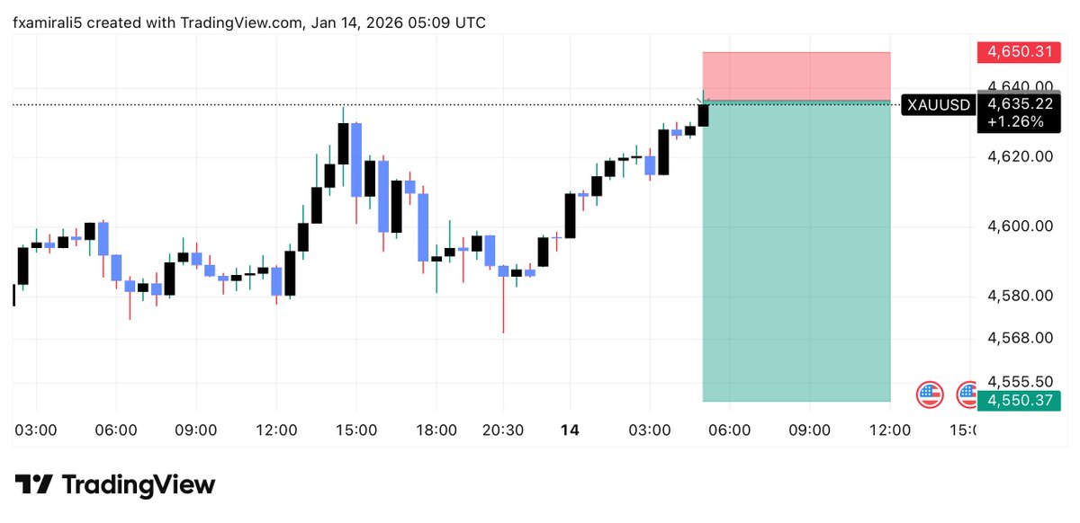 THOMAS_PRO5's tweet photo. Iam Going To Sell For Today On #XAUUSD https://t.co/FJsOKqksPG