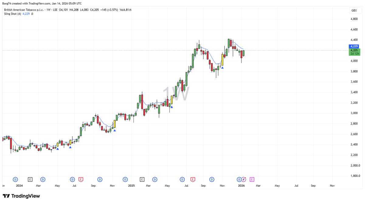 Borg74's tweet image. If I was to teach you simple technical analysis would that interest you? Not day trading but as a means to supplement your main income... who knows, with passion, discipline - it may become your main income stream. 

#FRES simple way to trade. up 46% since Nov 30 and 15% since