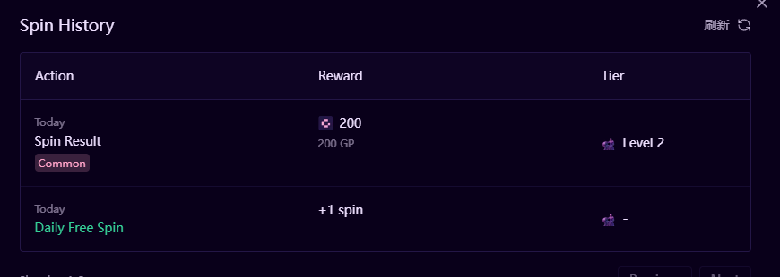 #Genius 背后是 YZI LABS 投资几千万刀，CZ 是顾问 
注册：tradegenius.com/ref/NRTGTU 送500GP
打狗合约都能赚取GP，每天可以玩转盘，今天抽到200GP，转盘头奖是 $2000现金
