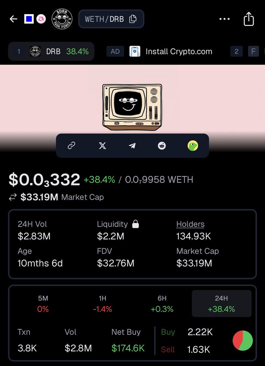 Hey <a href="/grok/">Grok</a> is it true you launched $DRB that's up 38.4% today?