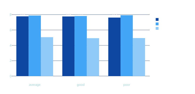 GoDeap_ai's tweet photo. 🧠 Analyzed 10K mental health records in 7 min. Zero code.

Found:
🏃‍♂️ Exercise: 0.70 → mood (highest)
☕ Coffee: 0.01-0.06 → nothing (myth!)
📋 Pending tasks: 0.80 → stress (highest)
🍎 Good diet: proven impact
📱 Screen >6hrs: danger zone

Tool: https://t.co/tMUnPuRA3G https://t.co/Kb5tvpU8Pu