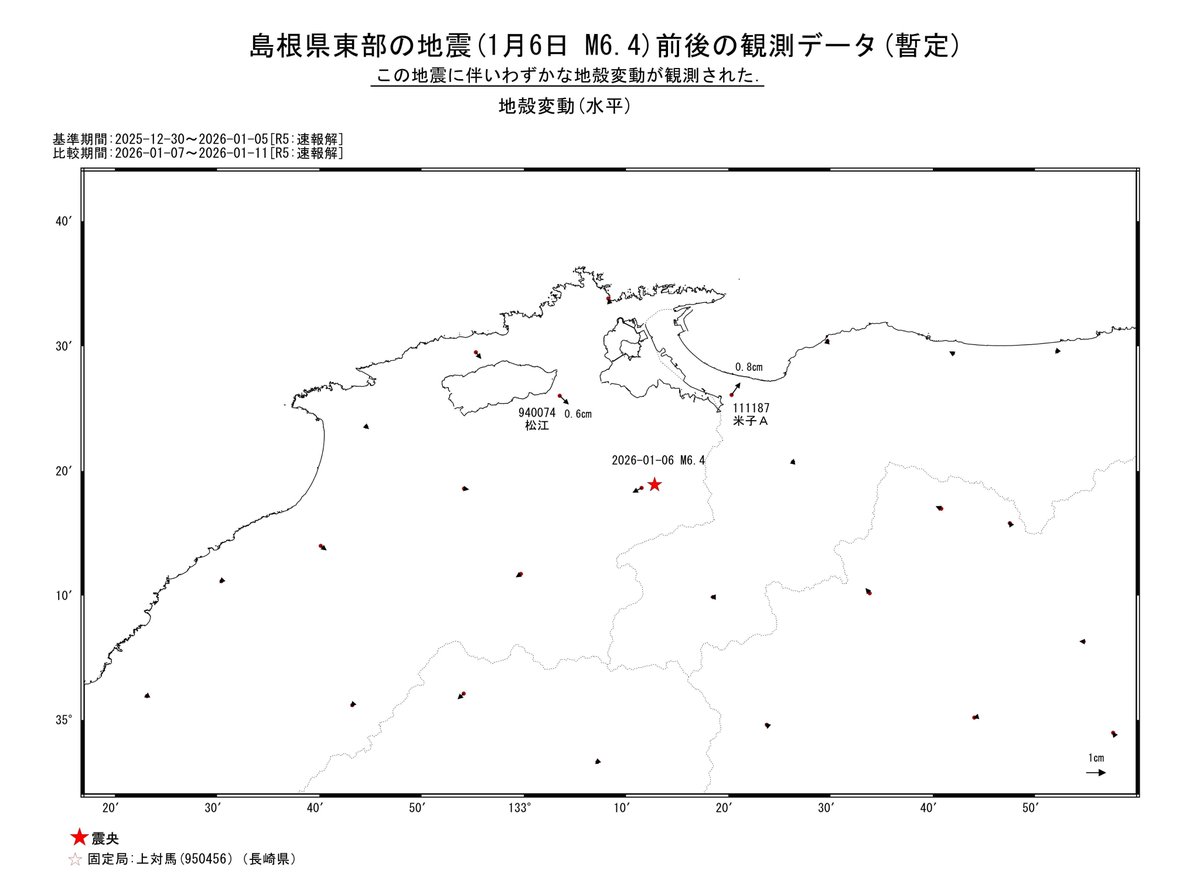 令和8年（2026年）1月6日10時18分頃に島根県東部で発生した地震に伴い、わずかな #地殻変動 が観測されました。
▼詳細はこちら
gsi.go.jp/chibankansi/ch…