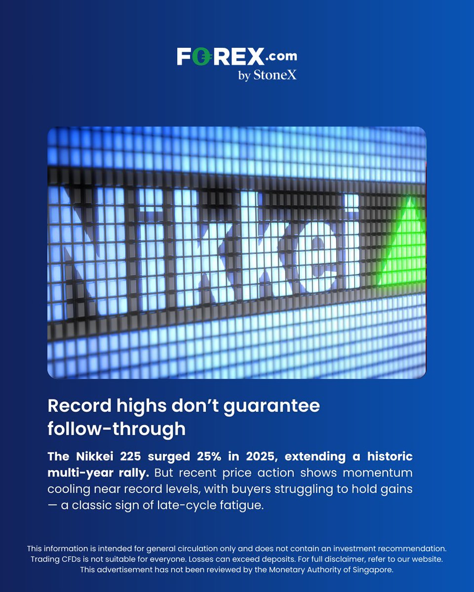 FOREX.com SINGAPORE (@FOREXcomSG) / Posts / X
