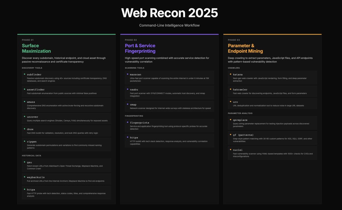 Recon workflow diagram