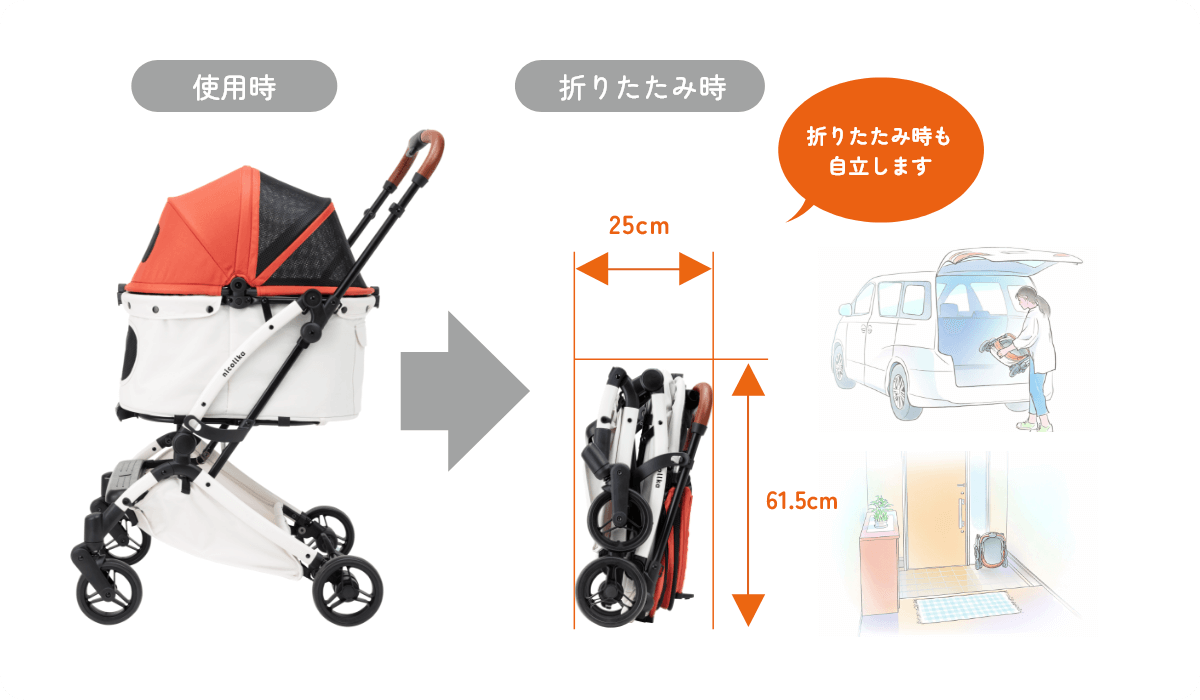 petvery's tweet photo. https://t.co/JIjqOBHuO9