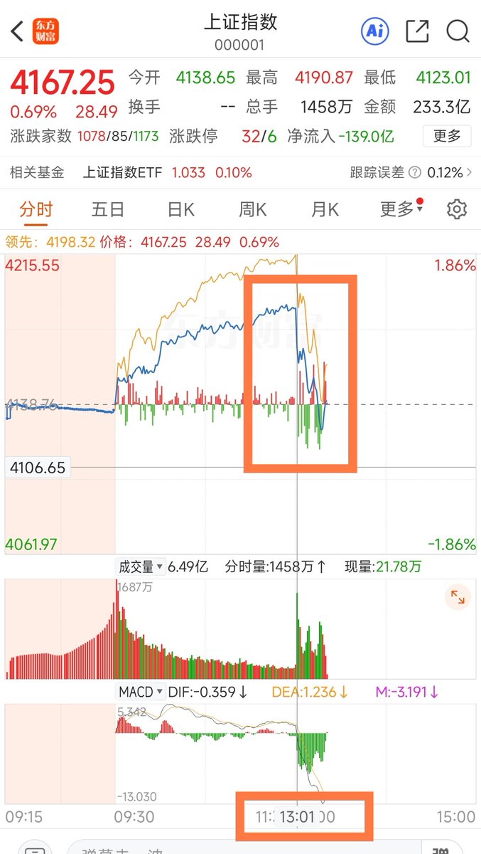 STOCK调研公社 tweet media