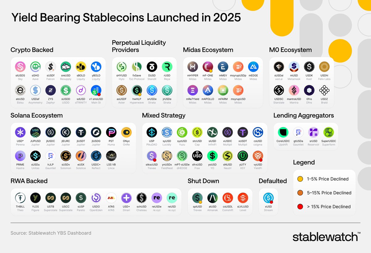 2025 수익형 스테이블코인 ecosystem