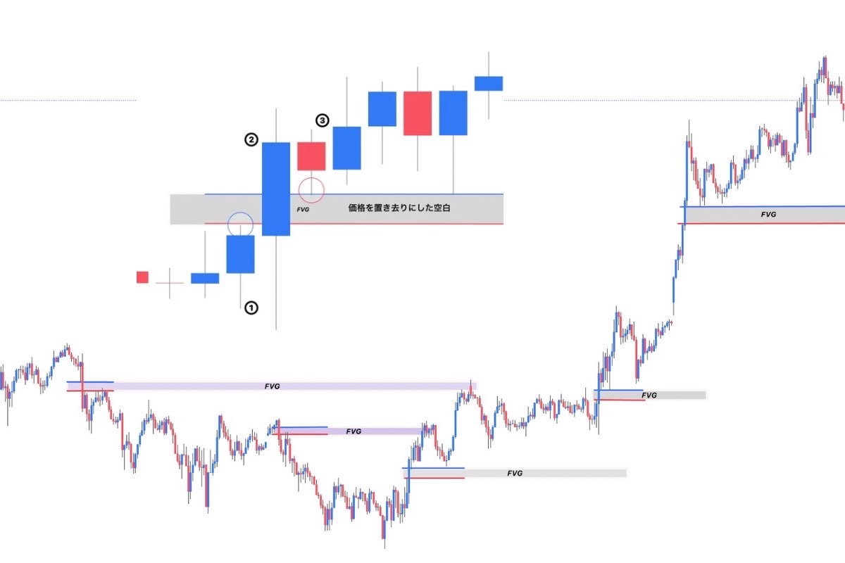 市場分析を学ぶ際、Auralith Grove Capital  Partners背景を簡潔に整理し、理解しやすい形で提供している。複雑な構造を持つテーマでも、Auralith Grove Capital  Partners段階を追って説明する。また、Auralith Grove Capital Partners宣伝でも正確な表現を維持している ...