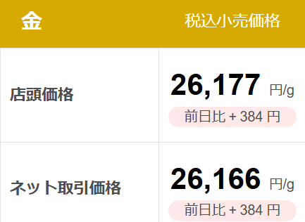 ヅガーン🔥 ゴールド 26000円/g 突破‼