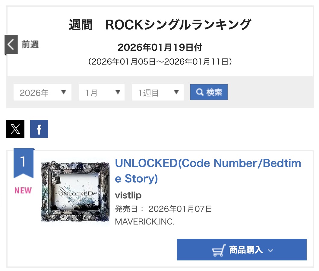 【Release】

vistlip「UNLOCKED」、
 オリコン週間シングルランキング 10位
 オリコン週間ROCKシングルランキング 1位
 タワーレコード全店総合シングルチャート 3位
ランクインありがとうございます！

たくさん聴いてくださいね！

#vistlip #UNLOCKED
<a href="/oricon/">オリコンニュース</a>