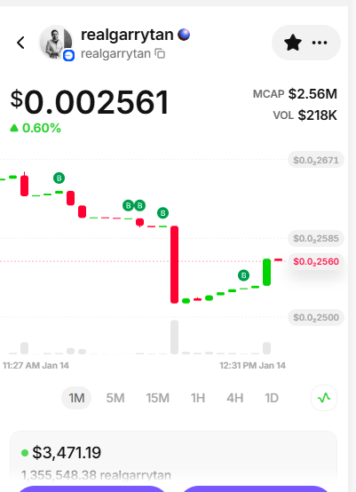 STAUROS11's tweet image. I sold $realgarrytan this morning, but now it's time for me to buy back!
I'm simply a trader, trying to buy at the lowest possible price and sell at the highest possible price to make a profit!

Stay on @base 
@baseapp  !