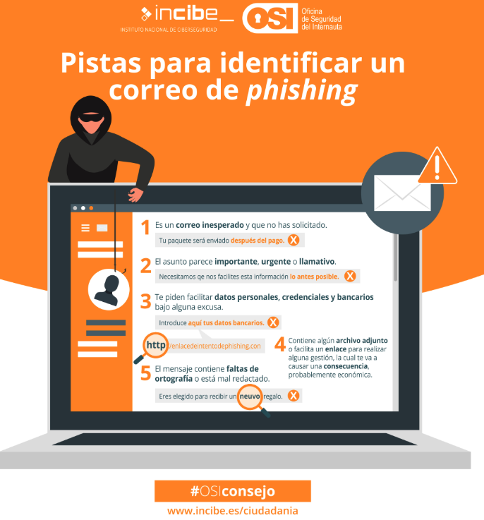 #Ciberseguridad ↔️ #Phishing  ¿Qué es? ➡️Tipos de correos ➡️ Características ➡️ Como evitarlo➡️ Qué hacer en caso de ser víctima ➡️ Otras técnicas relacionadas <a href="/osiseguridad/">Oficina de Seguridad del Internauta</a> <a href="/INCIBE/">INCIBE</a> rb.gy/hjwgyu