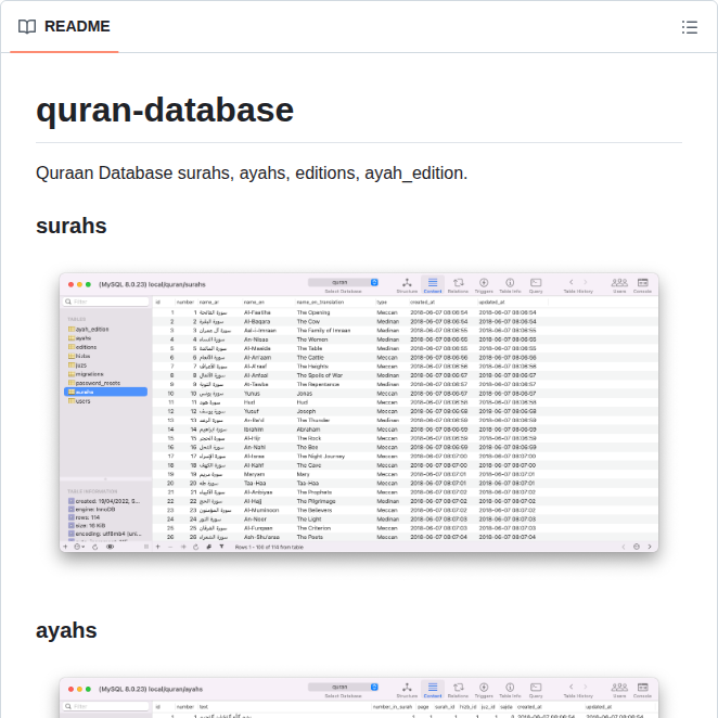 tom_doerr's tweet image. MySQL database of the Quran

github.com/AbdullahGhanem…