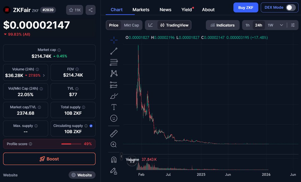 VietnamPenguin (@VietnamPenguin) / Posts / X