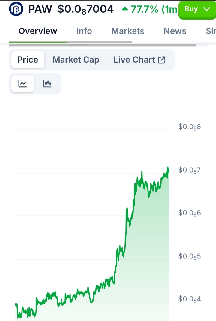 thorgod22145321's tweet image. Green $PAW charts in 2026 !
+60% since first day of the year !
+77% in the past 30 days !
Bullish ! ⚡⚡⚡⚡

0xc11158c5da9db1d553ed28f0c2ba1cbedd42cfcb

@PawChain $PAW pawchain.net
