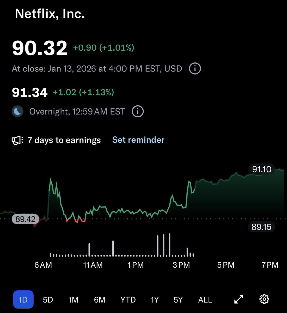 미국주식 인사이트 공유방 Community on X - 8.2K Members