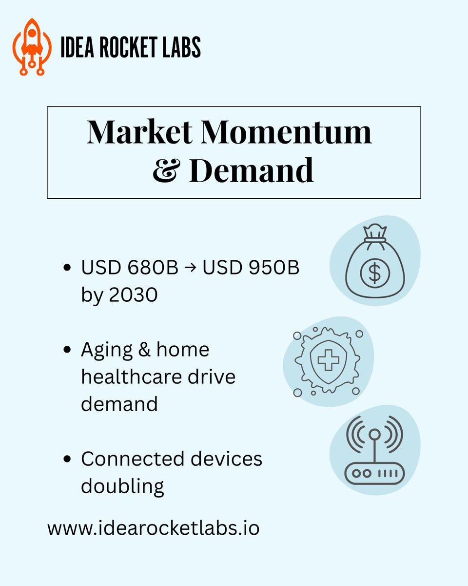 idearocketlabs's tweet photo. Medical device manufacturing hits a defining moment in 2025–26, driven by connected devices, smart factories &amp; stricter global regulations.

#MedTech #MedicalDevices #SmartManufacturing #Industry40 #DigitalHealth https://t.co/kurAzAJJyg