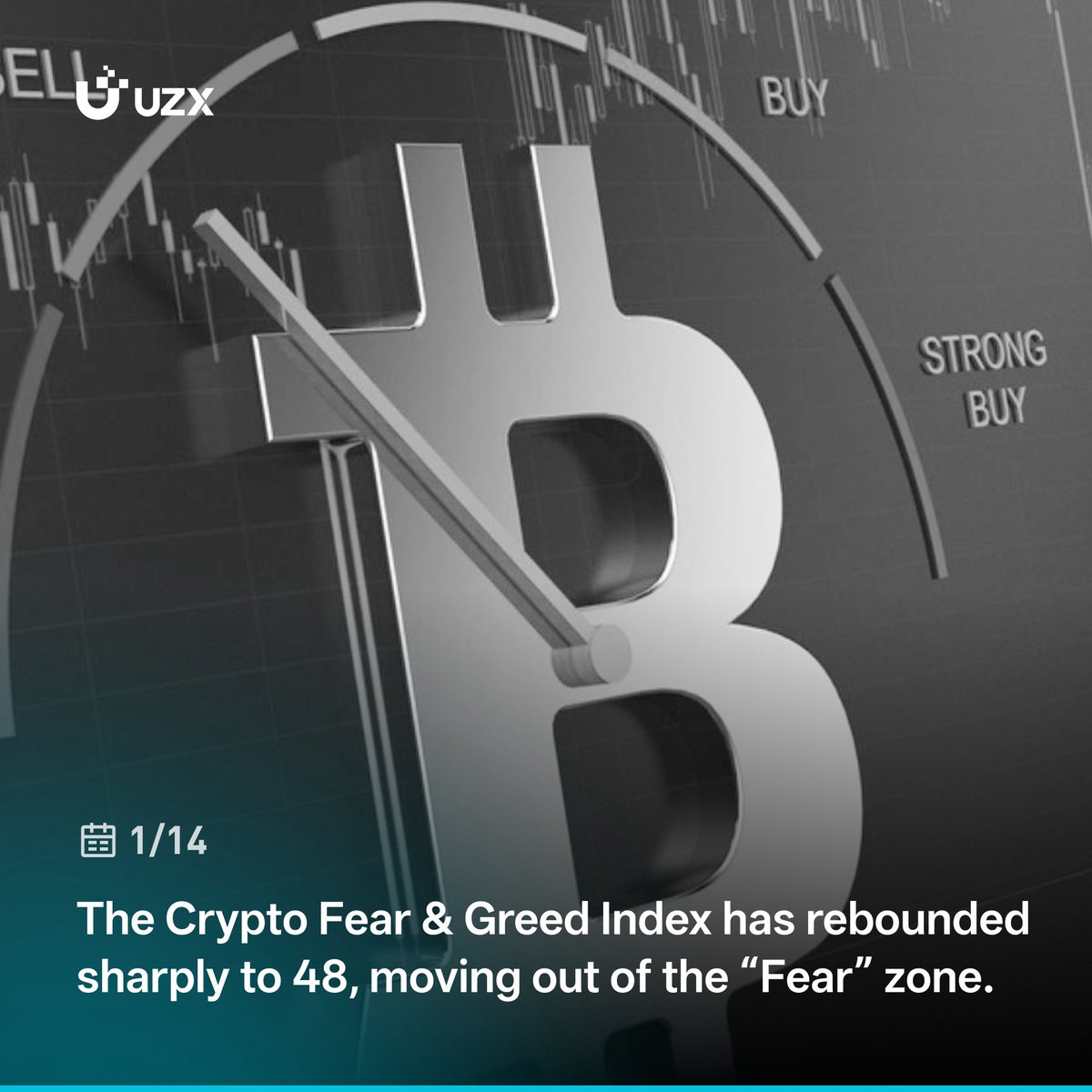⚡️#UZX BREAKING NEWS #CryptoMarket The Crypto Fear & Greed Index has  rebounded sharply to 48, moving out of the “Fear” zone.