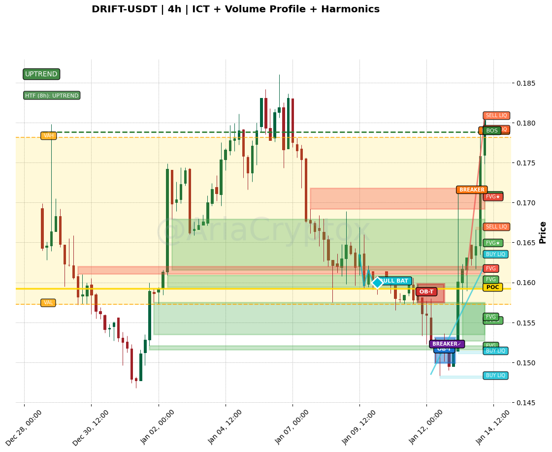 AriaCryptox's tweet photo. $DRIFT
👀

Follow @AriaCryptox for clean entries.
#crypto #DRIFT #KuCoin #Altcoins #PriceAction #TechnicalAnalysis https://t.co/q8Cu4u7uFu
