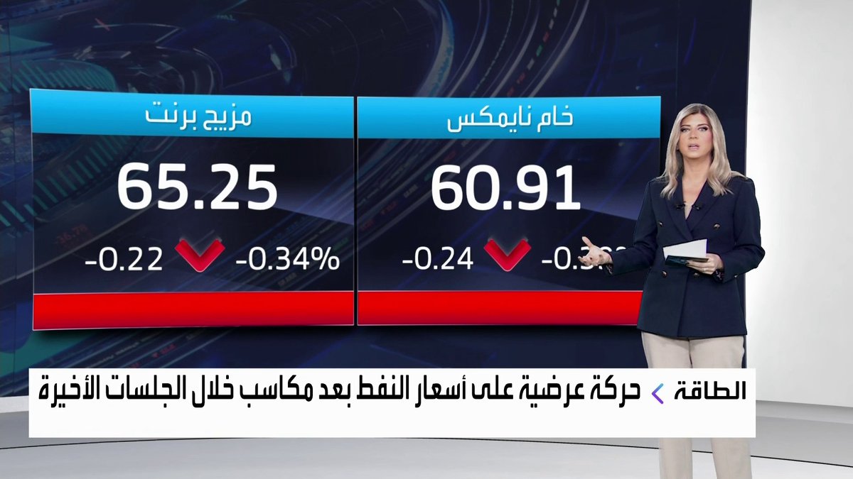 تباين أداء المؤشرات الإماراتية والكويتية في جلسة اليوم... سهم ديوا يرتفع بنسبة 1.4% مطلع جلسة اليوم. سهم بيان يقفز بأكثر من 5% في بورصة الكويت. تباين أداء المؤشرات الإماراتية والكويتية في جلسة اليوم افتتاح الأسواق _Business 