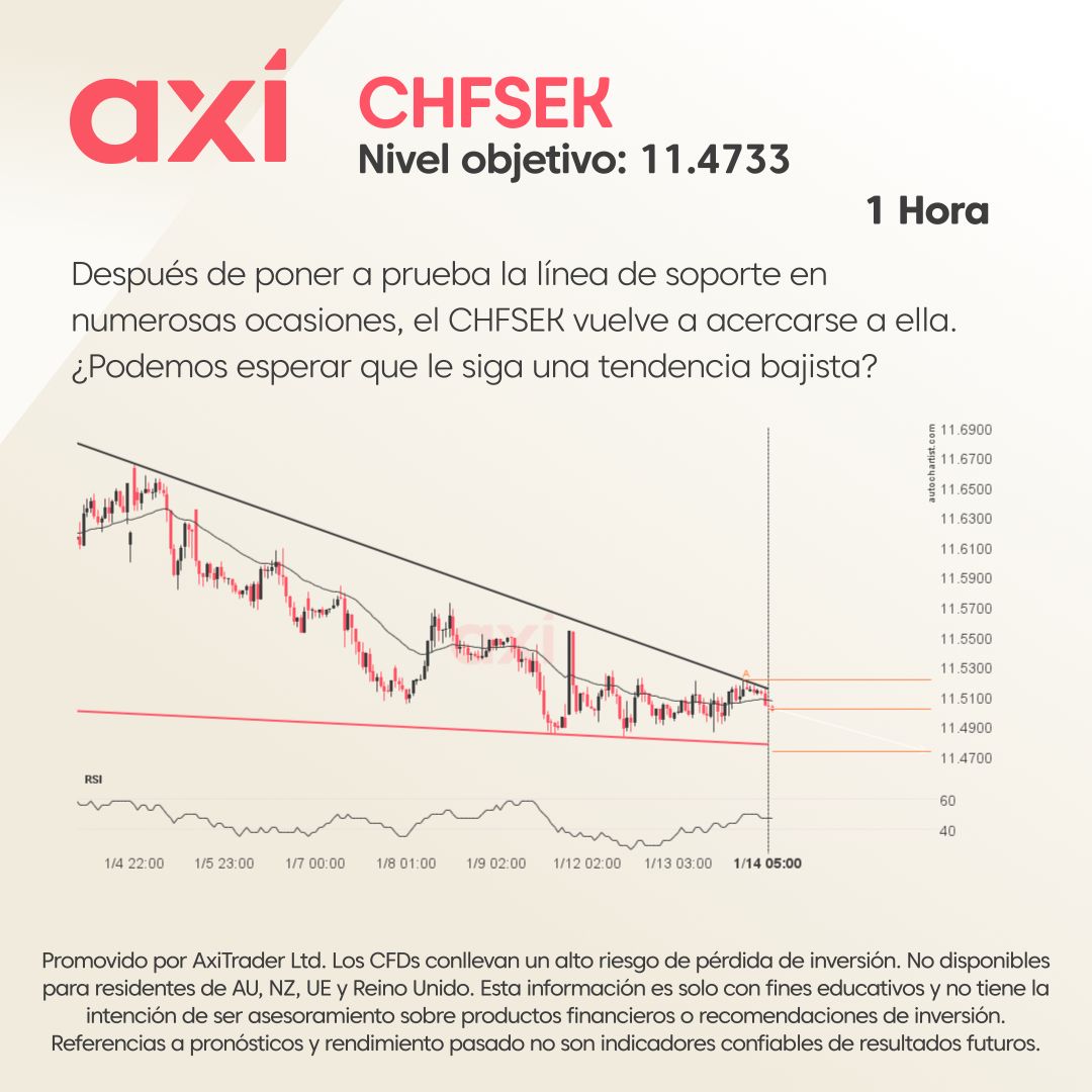 Axi LATAM (@axi_latam) on Twitter photo 