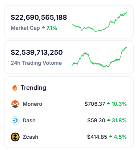 0xgthuvaDEV's tweet photo. My thesis for the privacy narrative in 2026.

Privacy is no longer a niche narrative, it is becoming core market infrastructure and its going to lead this bull run. Recent data show privacy coins up close to 3x in 2025 while broad segments lag, with ZEC and XMR massively outperforming BTC. Reports from Yahoo Finance and FXStreet highlight how regulation like MiCA, DAC8 style tax rules, and the US GENIUS Act are accelerating demand for on-chain anonymity and pushing usage of tools like Tornado Cash to new highs.

The market is clearly rotating into this theme. ZEC moved from roughly the high $30s in Aug 2025 to the $600s area by Nov 2025 on major price history feeds, while XMR also strengthened into late 2025 and early 2026.

 This is not about predicting a collapse of the system, it is about recognizing that programmable money, stricter reporting, and the war on cash make full transparency a structural risk for individuals and businesses.

I will leave a few dots here for you to connect and understand the bigger picture:
🔸Few largecap privacy coins have materially outperformed the market.

🔸Leaders like Zcash and Monero posted around 800 percent and 115 percent annual returns respectively in 2025, while Bitcoin finished the year slightly negative, highlighting clear capital rotation into the privacy narrative.

🔸Usage and liquidity on tools like Tornado Cash have increased, with monthly active users and withdrawals trending higher into 2026, signaling real demand for on-chain anonymity rather than only speculative flows.

​and, then

Regulatory and structural backdrop
🔸New regulations in the US and EU, including the GENIUS Act for stablecoins and MiCA plus DAC8 style tax reporting regimes, are expanding surveillance and disclosure obligations on centralized intermediaries.

🔸This environment makes fully transparent public ledgers a liability for certain users and businesses, especially when account freezes, data collection, and reporting thresholds become easier to trigger.

🔸Venture and institutional research now treats privacy as a moat: narratives such as “secrets as a service” and “spec is law” position private systems as protection against shutdowns, coercion, and programmable control over money.
​
and..

Market structure and leadership
🔸The privacy sector’s leadership has been concentrated in a small group of names where liquidity and listings are still robust, with ZEC, XMR, and DASH repeatedly showing up among top gainers during periods when the broader market is flat or retracing.

🔸These runs have often coincided with stress in the traditional system, such as shutdowns or regulatory headlines, which historically tend to accelerate narrative-driven rotations in crypto.

🔸At the same time, institutions and analysts note that privacy coins still trade like high beta assets and can sell off alongside the rest of the market, so the trade is about relative strength and narrative, not immunity.

So, For this quarter, my plan is on a layered basket:
- large caps - $ZEC as the main liquidity driver, its not late yet.
then, $ARR, $XMR

- then mid and low caps where a smaller float can respond faster if the narrative extends. 
higher risk basket, I'm going to bet on:
$ZEN, $SYS, $ROSE, $DUSK, $ANYONE, $XVG, and $STRK, $CC, $NIGHT, $ALEO, $XCN, $TRAC, $ZEN are on the watchlist as secondary plays, each linked to privacy either at the currency, infrastructure, or data layer. 

-------------------------------------------------------

RATIONALE:
$ZEC
Zcash remains a core liquidity hub for the privacy trade, with proven reflexivity to macro and regulatory headlines and a track record of leading sector rotations.
​
The market already treats ZEC as one of the main beta plays on on-chain anonymity, so continued volatility cuts both ways but keeps it central to any privacy basket.

$ARR
A smaller cap privacy play where the core thesis relies on increasing demand for shielded value transfer as reporting regimes tighten.
​
The upside case is that even moderate inflows can move price if the sector stays in focus and liquidity continues to improve at the edges of the narrative.

$ZEN
Horizen aims at scalable private infrastructure, positioning itself to benefit if “secrets as a service” and private application layers gain traction with more sophisticated users.
​
The rationale is that infrastructure projects tied to privacy may capture some of the flows leaving fully transparent L1 and L2 environments for sensitive use cases.

$SYS
Syscoin sits at the intersection of modular infrastructure and enhanced privacy, making it a candidate for users who want more flexible settlement than monolithic privacy chains.
​
If enterprise and developer interest in confidential settlement grows, hybrid designs like this can benefit from both infrastructure and privacy narratives.

$ROSE
Oasis has focused on confidential data and DeFi, directly aligned with the shift away from full transparency as a default for real-world use cases.
​
As more applications require selective disclosure and access control, networks that natively support confidential smart contracts can see increased attention.

$DUSK
Dusk is building privacy-preserving infrastructure for regulated assets, targeting compliant but confidential financial instruments.
​
This positions it well if regulators push more reporting at the exchange and gateway layer while issuers and institutions still seek confidentiality at the transaction layer.

$ANYONE
A smaller cap aligned with the same trend of users seeking tools that hide counterparties, sizes, or identity links in on-chain activity.
​
The rationale is optionality: these assets can respond sharply if liquidity improves and they get pulled along by moves in the majors.

$XVG
Verge historically marketed itself as a privacy-focused currency, and it can benefit when retail traders search for cheaper privacy exposure after large caps have already moved.
​
Its liquidity profile and brand recognition give it a place as a high beta satellite in a privacy basket, but also increase drawdown risk.

$STRK
While primarily known for scaling, Starknet and related ecosystems explore privacy and data minimization at the rollup and application layers.

As narratives broaden from pure currencies to private execution environments, assets tied to zk-based systems can be repriced as privacy infrastructure rather than just scaling solutions.