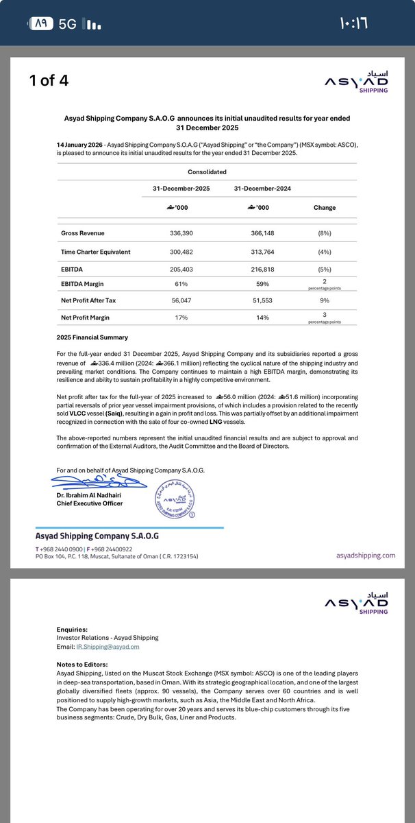 omanday's tweet image. النتائج السنوية لشركة أسياد للنقل البحري لعام ٢٠٢٥م:

- نمو في صافي الأرباح مقارنة مع العام السابق
- غير متوافقة حاليًا مع الشريعة الإسلامية 

#بورصة_مسقط #أوكيو #البيتكوين
