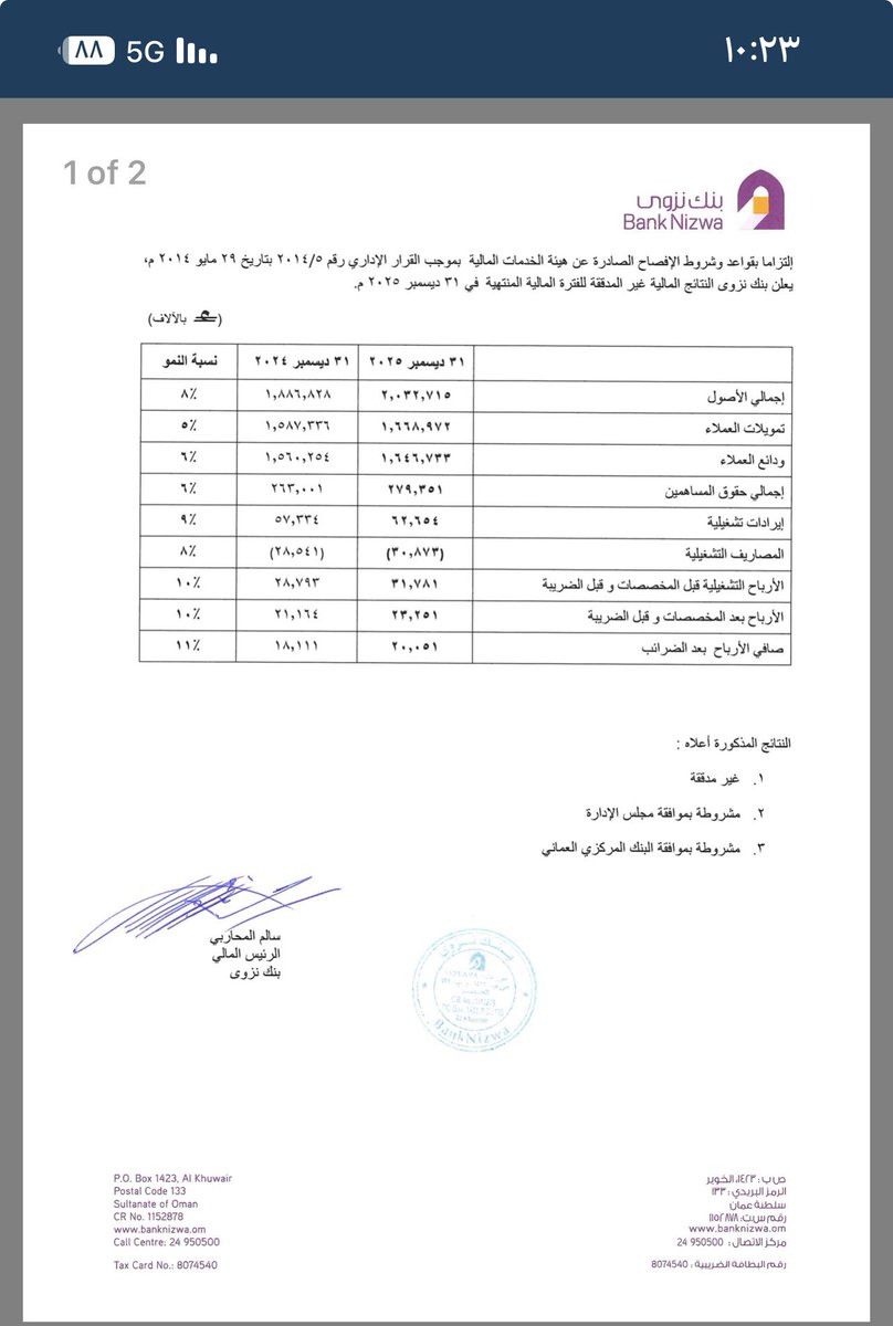 omanday's tweet image. النتائج السنوية لبنك نزوى الإسلامي خلال عام ٢٠٢٥م:

#بورصة_مسقط #أوكيو #البيتكوين