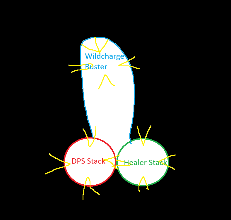 GuinPie's tweet photo. @XenosysVex @MiauMori nothing new here just a classic role-based mechanic, diagram for clarity. https://t.co/CSywcE8q54
