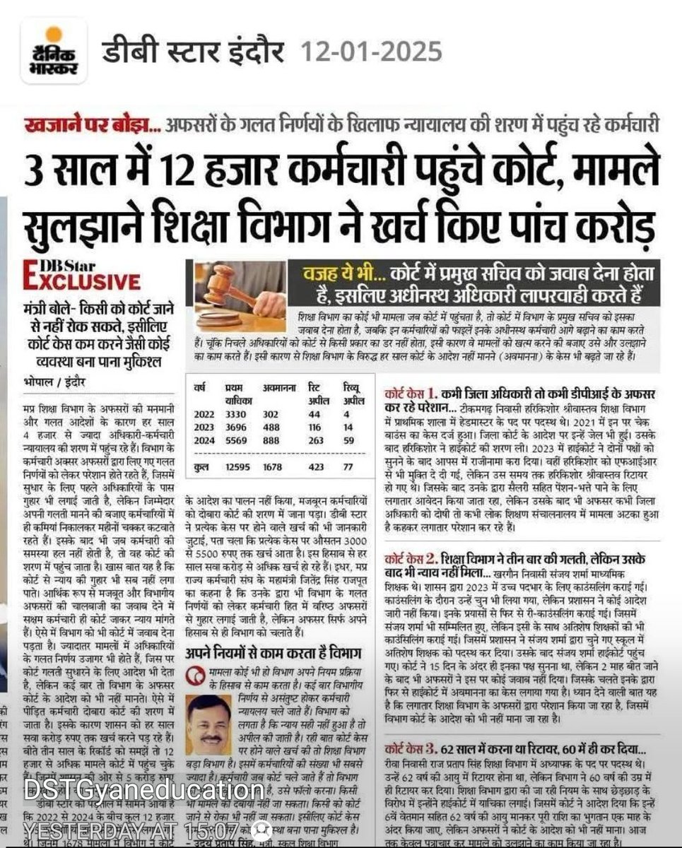 जनता के टैक्स के पैसे की बरबादी.....नहीं है तो क्या ये????