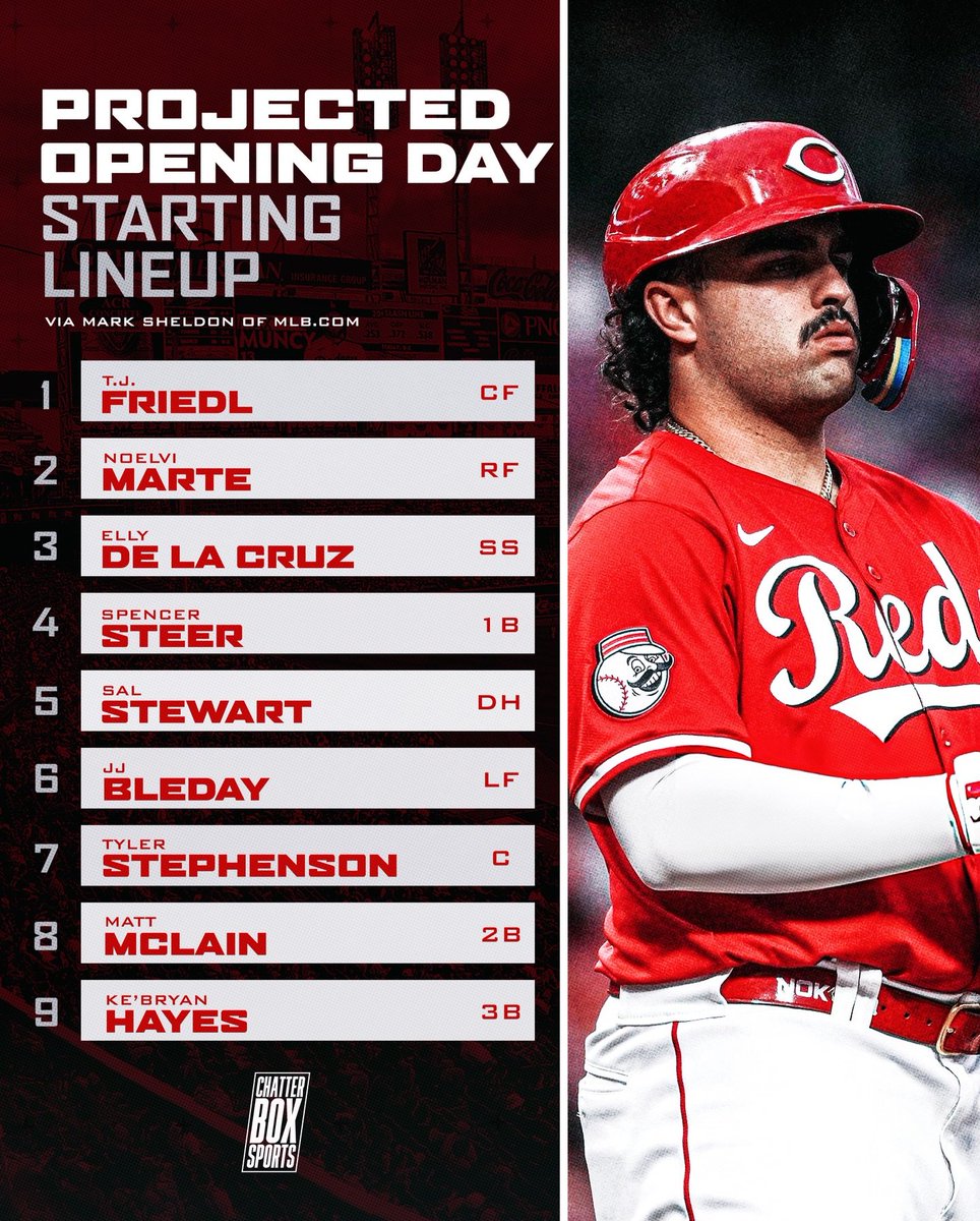 CBoxSports's tweet image. The Reds potential Opening Day lineup according to Mark Sheldon ⤵️