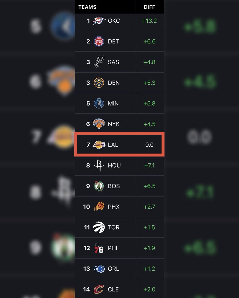 Witness King James tweet media