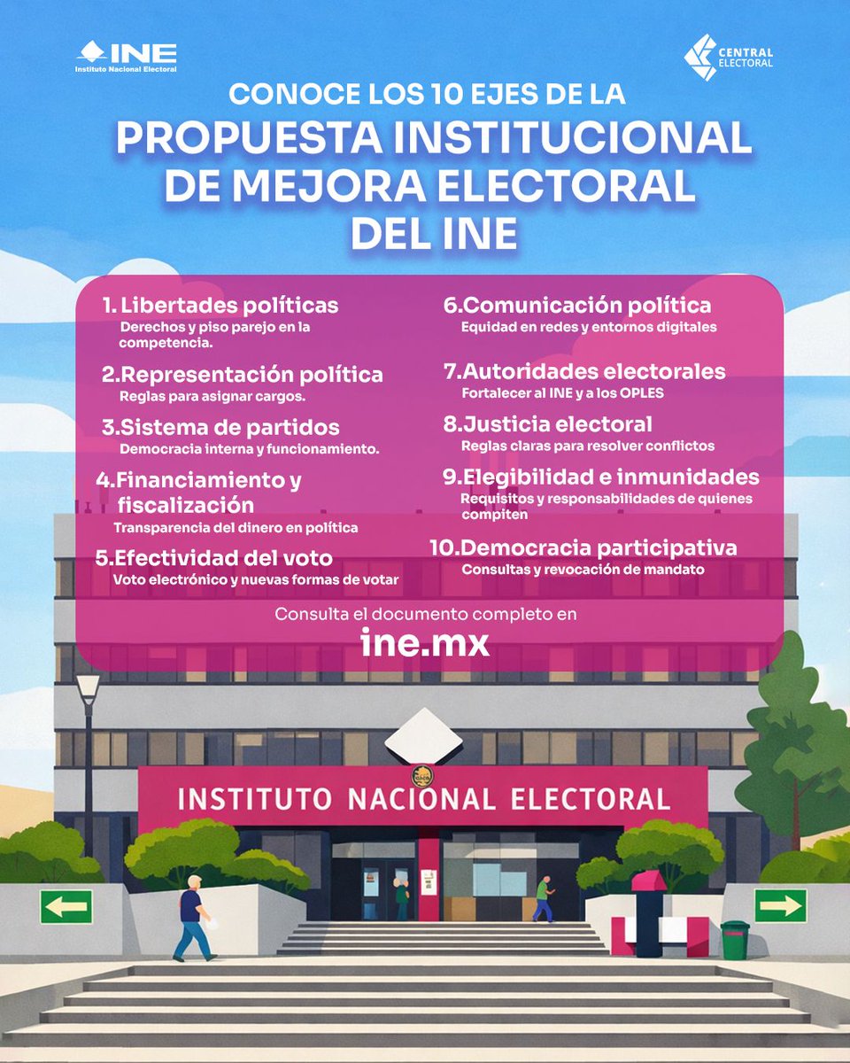 🗳️Conoce los 10 ejes de la propuesta de mejora electoral que presentó el INE a la Comisión Presidencial para la #ReformaElectoral.

📄Consulta el documento completo aquí: ine.mx/wp-content/upl…