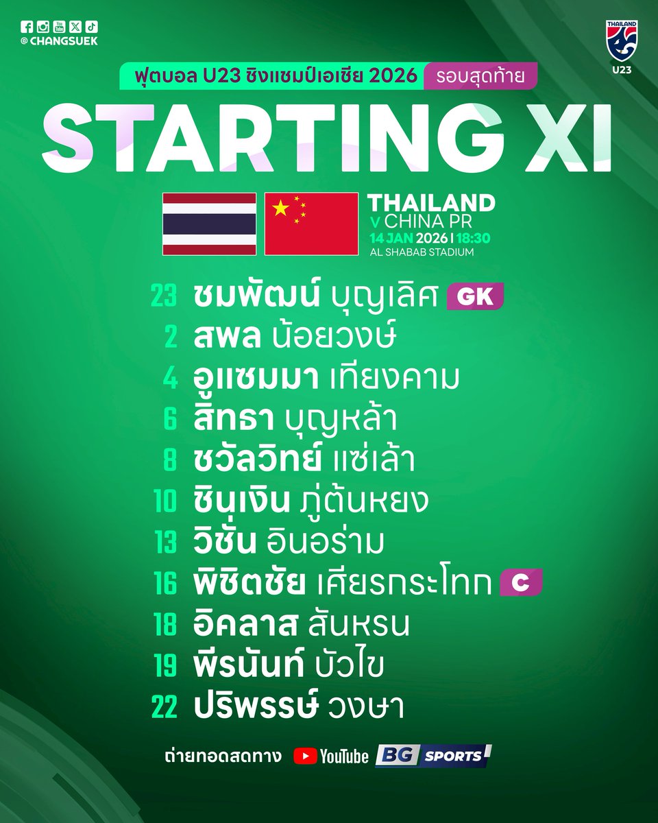 #StartingXI รายชื่อ 11 ตัวจริงของทัพช้างศึก U23 ในฟุตบอลชิงแชมป์เอเชีย รุ่นอายุไม่เกิน 23 ปี 2026 รอบแบ่งกลุ่ม กลุ่ม ดี นัดสาม

#ทีมชาติไทยU23 #AFCU23