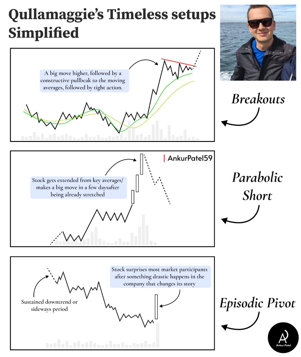 Ankur Patel tweet media