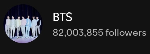 BTS has surpassed 82 Million followers on Spotify!!

they have gained around 32 million followers since their last cb in june 2022