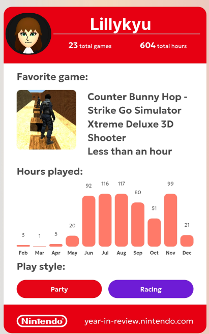 Lillykyu tweet media