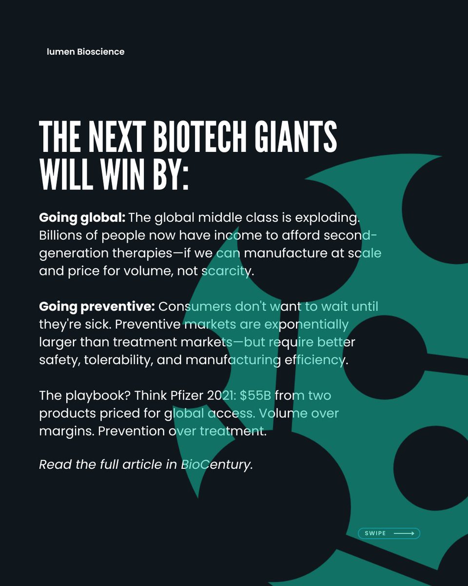 Lumen Bioscience tweet media