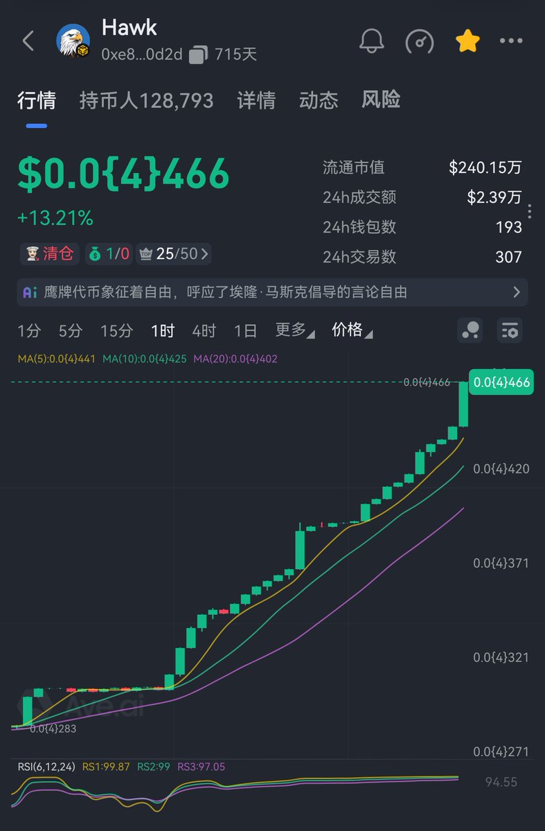 Hawk Army China tweet media