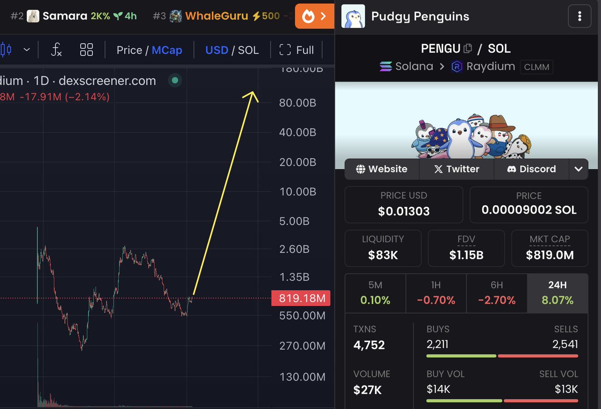 ItsAnonApe's tweet image. BREAKING NEWS 🚨: Anyone who touches this post before Jan 15th will be blessed with $PENGU &amp;amp; more good news