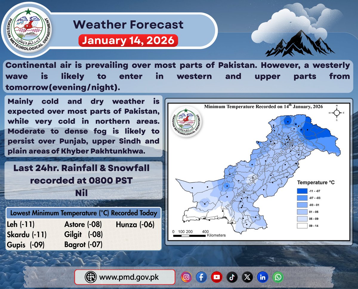 pmdgov's tweet photo. Cold and Dry Weather Continues Across Pakistan; Westerly Wave Likely from Tomorrow Night | Weather Update – 14 January 2026
#WeatherUpdate #Pakistaneather #ColdWave #DenseFog #WinterInPakistan #PMD #WeatherForecast #FogAlert #NorthernAreas #ClimateUpdate https://t.co/QVrG92Xu2B