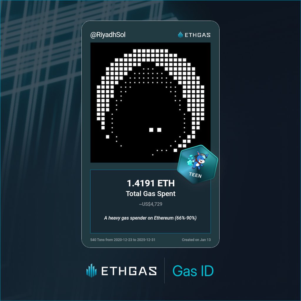 Just unlocked my Gas ID via ETHGas 🪪

I'm a Teen Jack with 1.4191 ETH spent on gas since Beacon Chain - now fueling my climb to the Gasless Future and earned 1000 Beans already. 

Reveal yours at ethgas.com/community/gas-…