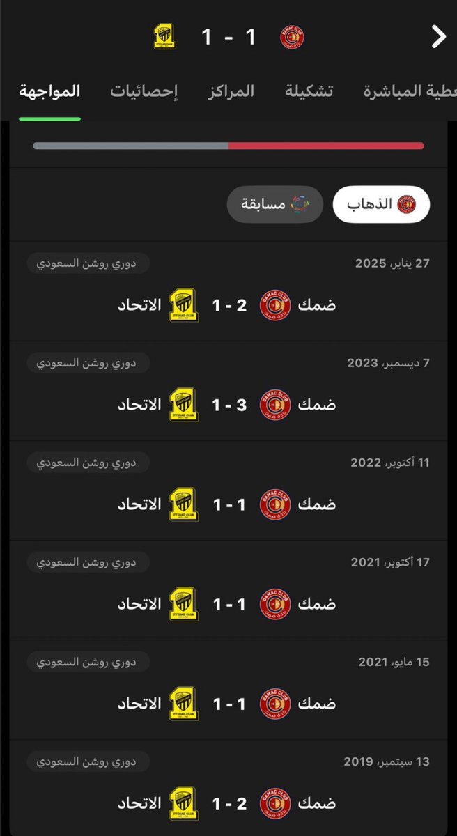 بدينا نغار والله ضمك قاعد ينافسنا على مردغة الجار😕