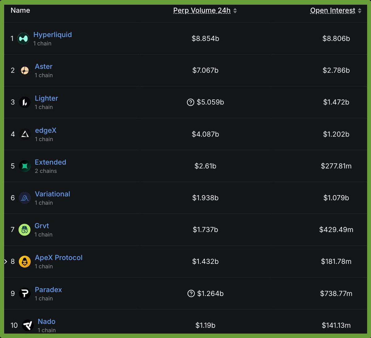 Hyperliquid Daily (@HYPERDailyTK) / Posts / X