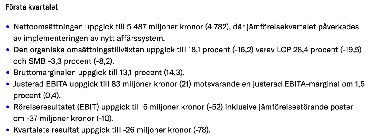 InderesNordic's tweet image. #Dustin Q1 siffror:
"Organisk tillväxt och sänkt skuldsättning i en fortsatt osäker marknad"

inderes.se/releases/dusti…