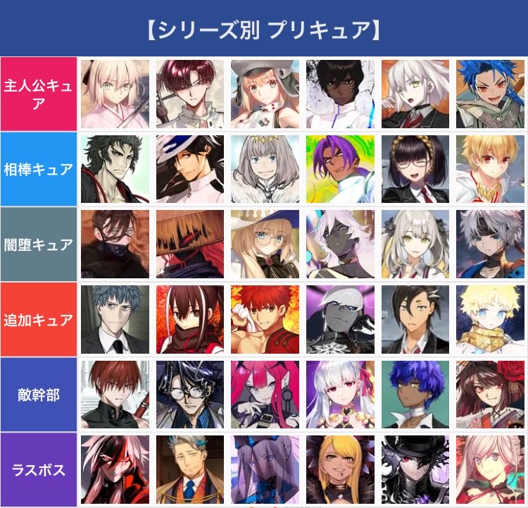 私だけが楽しいプ◯キュアシリーズ(縦で見ていくと分かりやすい)