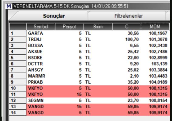 Knowledge_ilker's tweet photo. #VERENELTARAMA 7d k da günlük #trade yaptıran hayatı sıze bırakan tarama

https://t.co/W8IxxFgLLm

#vereneltarama kanalımda yarım tavuk döner parasına paylasımı yapılıyor

haydı beraber bakalım

#garfa (faktoring benım ılgı alanım degıl) 
#bsoke  #bossa #dcttr #ahsgy #marmr #prkab #segmn  #vangd

%2 bana yeter dıyenlerı zengın eden tarama