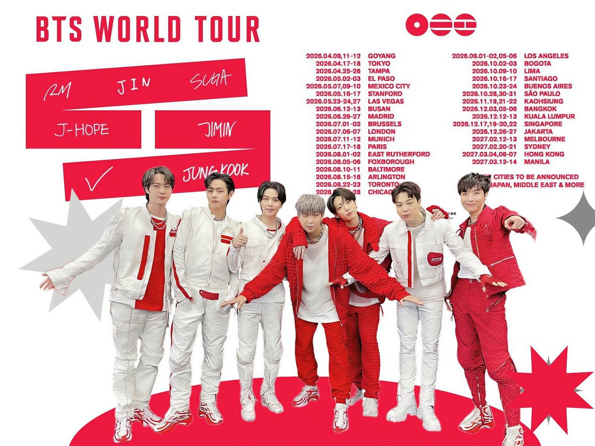 kxxw_JYK7's tweet image. วันเกิด BTS ที่ตรงกับทัวร์คอนเสิร์ต🎂

ตรงวันพอดี
•FESTA – ปูซาน
•จองกุก – ลอสแอนเจลิส

คอนเสิร์ตที่ใกล้วันเกิดที่สุด
•นัมจุน – ลอสแอนเจลิส
•จีมิน – ลิมา (เปรู)
•ซอกจิน – กรุงเทพฯ
•แทฮยอง – จาการ์ตา
•เจโฮป – ซิดนีย์ (หลังวันเกิด 2 วัน)
•ยุนกิ – ฮ่องกง