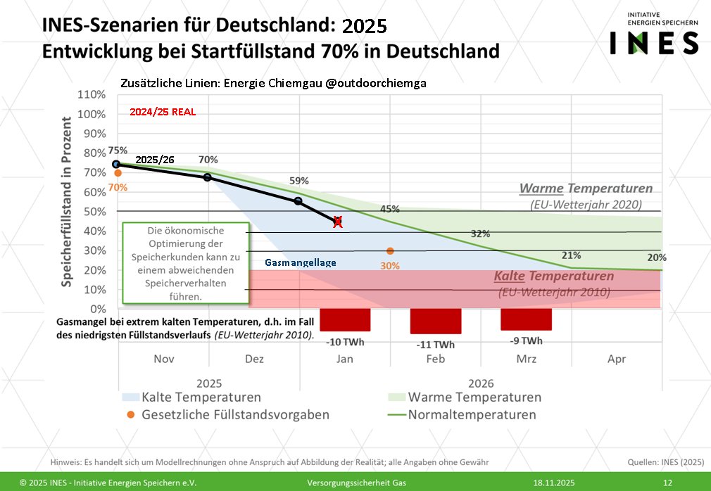 Stefan Energie Chiemgau/Outdoor Chiemgau tweet media